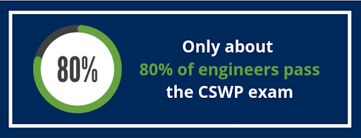 CSWP Practice Makes Perfect: How to Prepare for the CSWP Exam