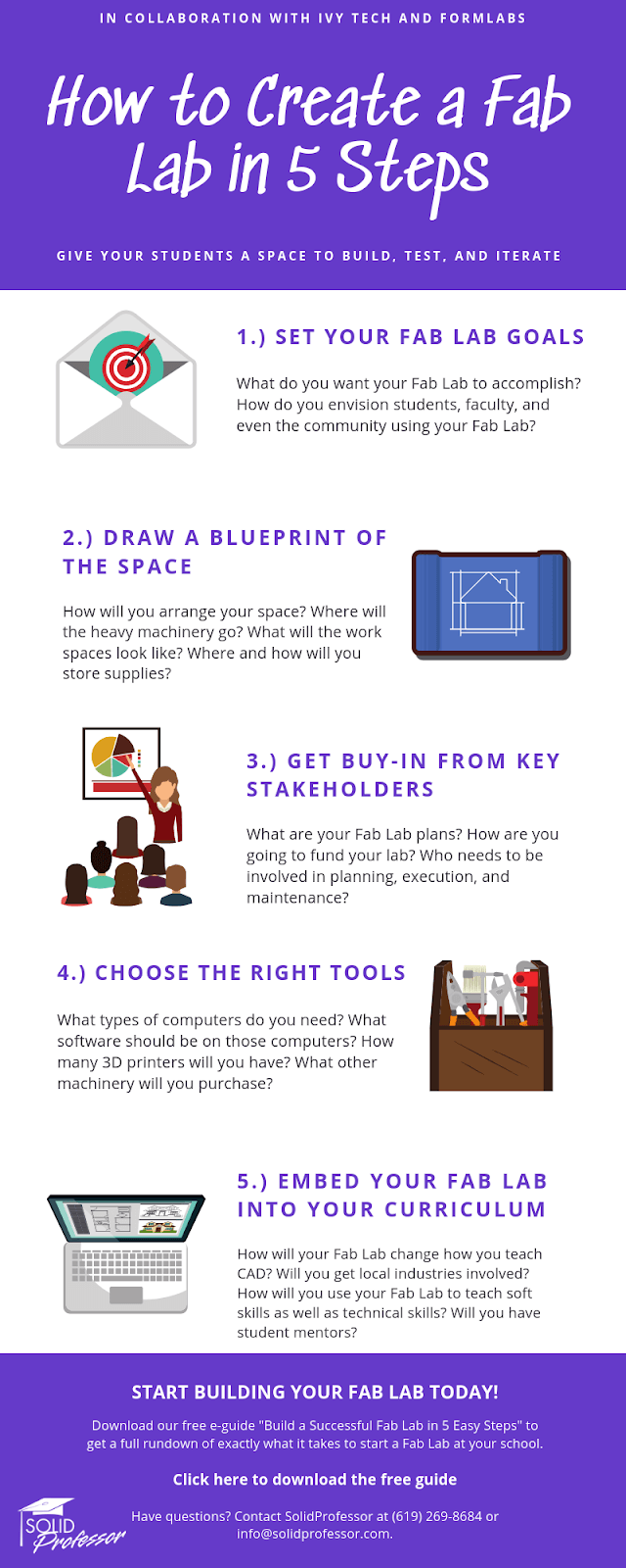 Want to Get Students Excited About Manufacturing? Build a Fab Lab