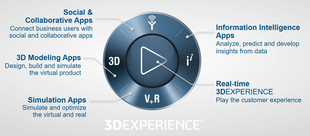 11-solidworks-3dx-features-we-learned-about-at-3dxperience-world-2022