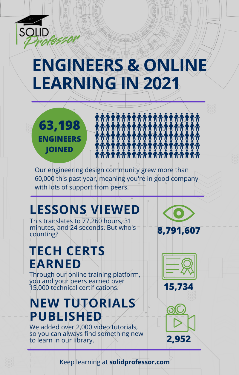 2021-year-in-review