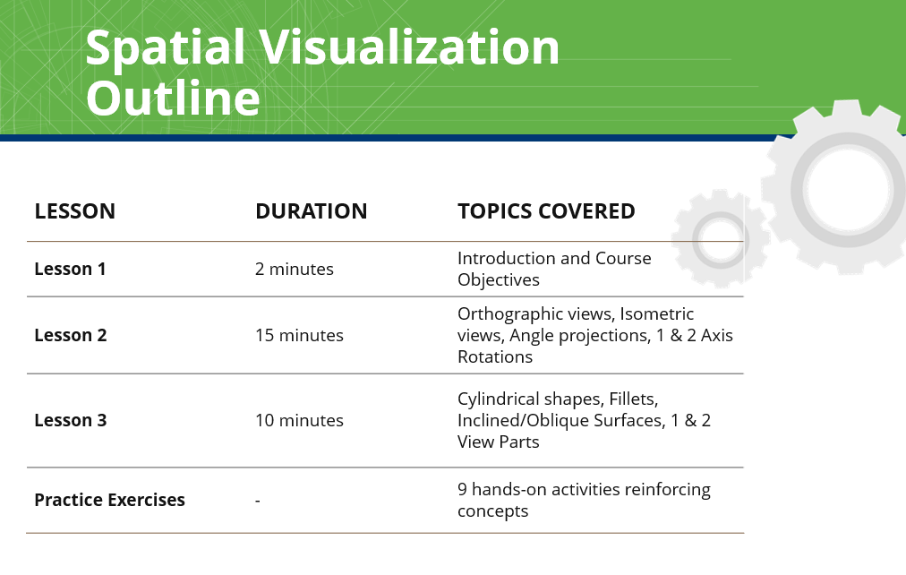 deep-dive-new-spatial-visualization