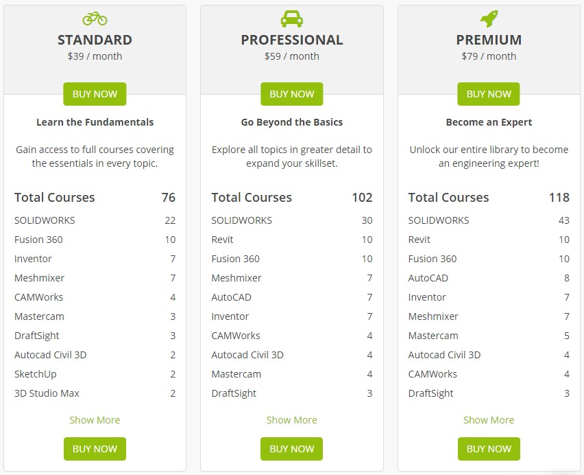 Making Engineering & Design Training More Accessible with Monthly Membership Plans
