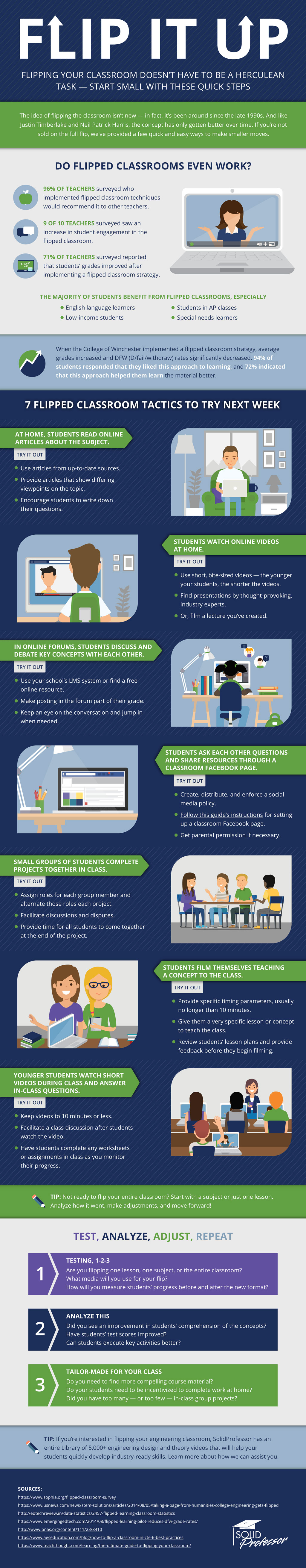 How to Create a Flipped Classroom in a Few Easy Steps
