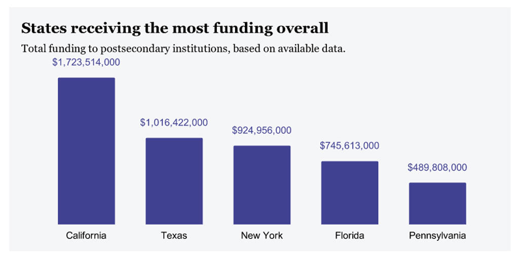 How the CARES Act Affects Businesses and Education