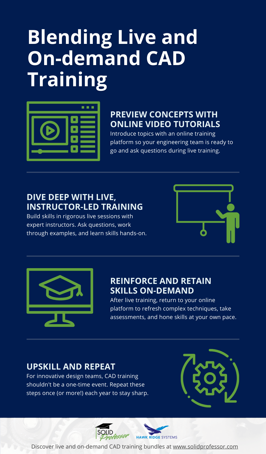 Blended SOLIDWORKS Training? It Could be the Skill Boost Your Design Team Needs