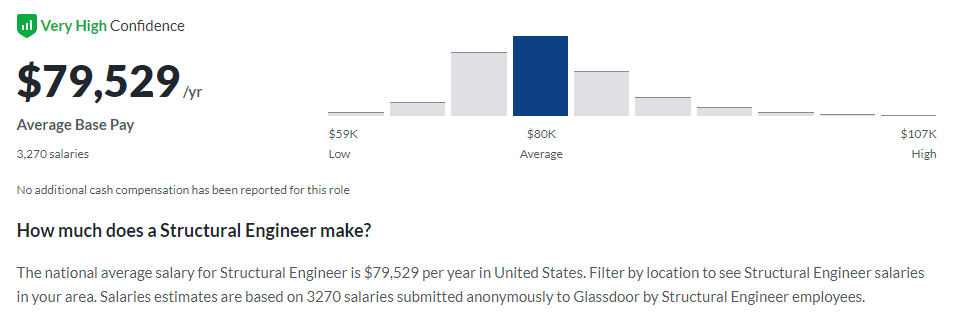 whats-a-structural-engineer-and-their-career-outlook