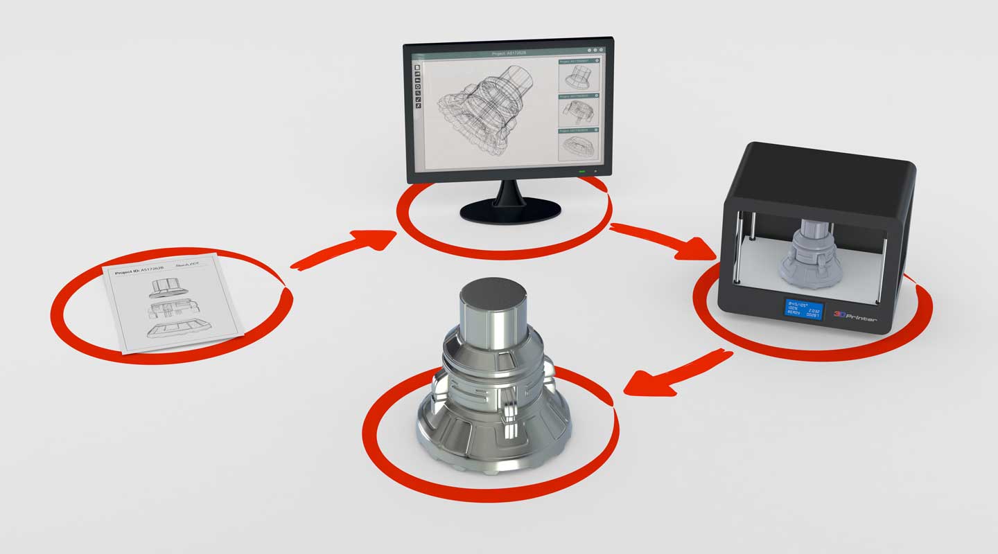 The Idea to Product Lifecycle Series Part 7 of 12: Creating Prototypes