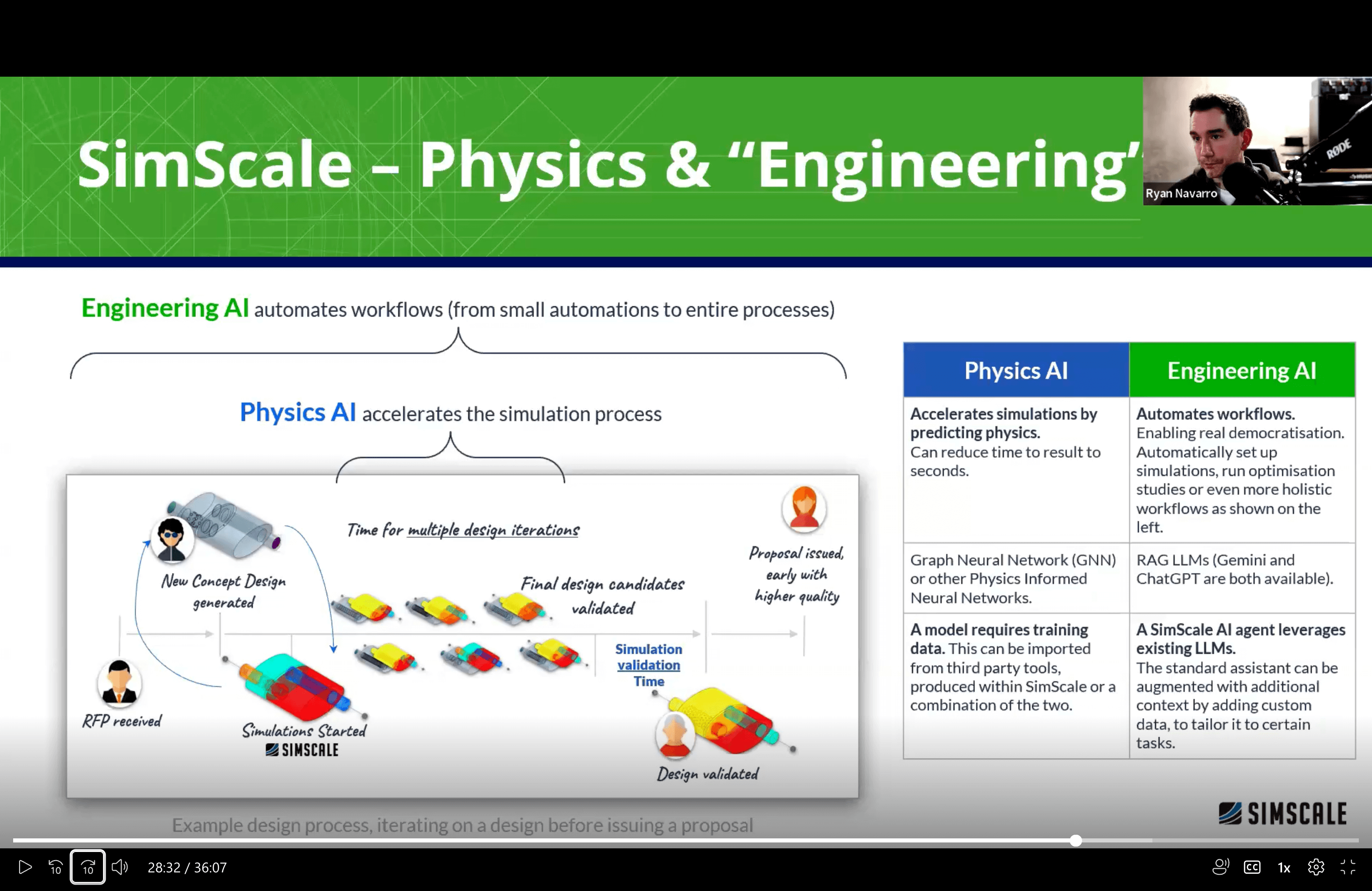 engineering-ai-llm-practical-applications