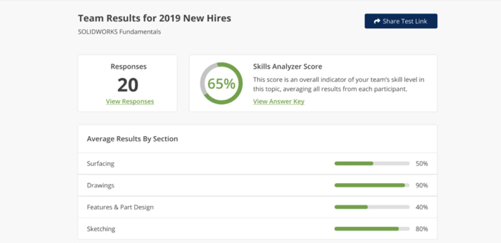 How to Get Ahead with Skills Gap Assessments for Engineering Design